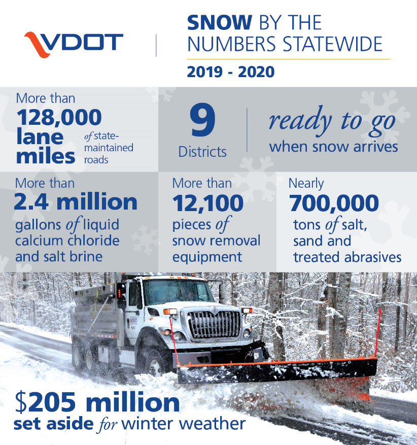 Snow by the numbers